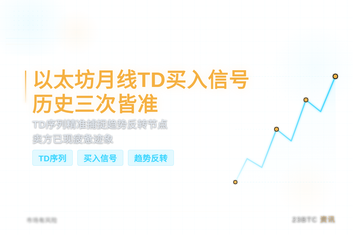 以太坊月线TD买入信号,历史三次皆准插图1 以太坊月线TD买入信号,历史三次皆准