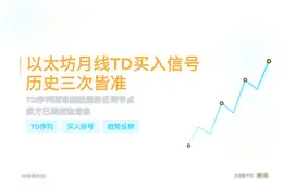 以太坊月线TD买入信号，历史三次皆准