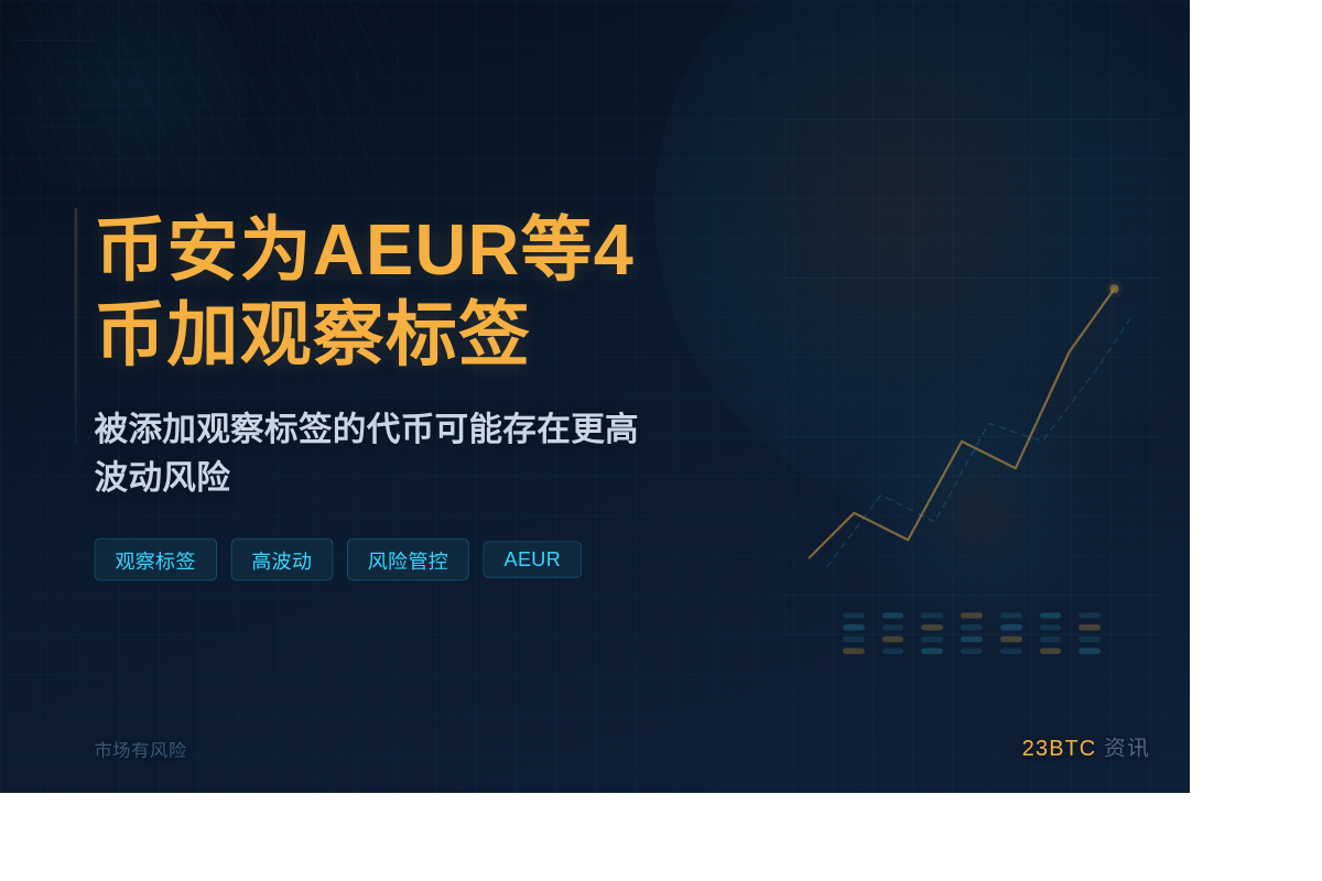 币安为AEUR等4币加观察标签插图1 币安为AEUR等4币加观察标签