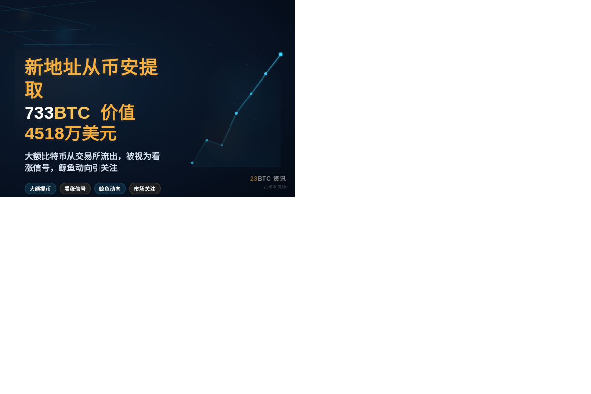 新地址从币安提733BTC4518万美元插图1 新地址从币安提733BTC4518万美元
