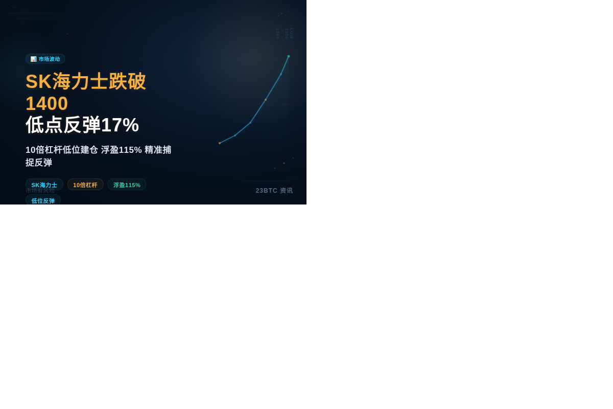 SK海力士跌破1400,低点1350插图1 SK海力士跌破1400,低点1350