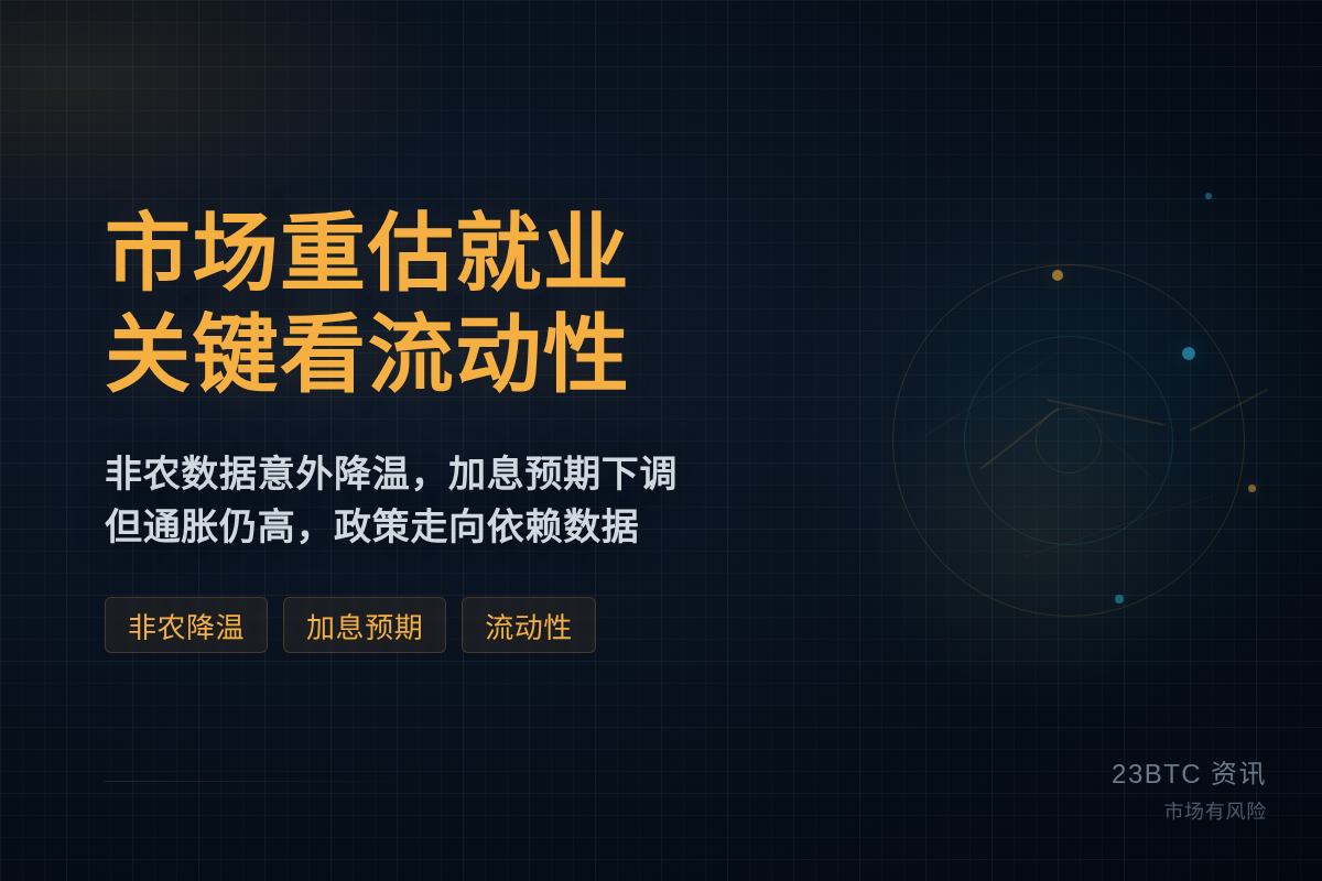 市场重估就业,关键看流动性插图1 市场重估就业,关键看流动性
