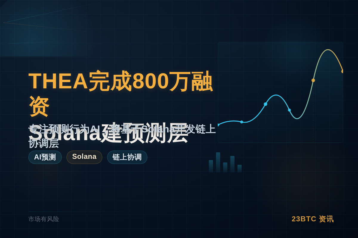 THEA完成800万融资,Solana建预测层插图1 THEA完成800万融资,Solana建预测层