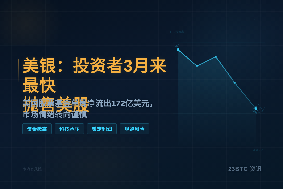 美银:投资者3月来最快抛售美股插图1 美银:投资者3月来最快抛售美股