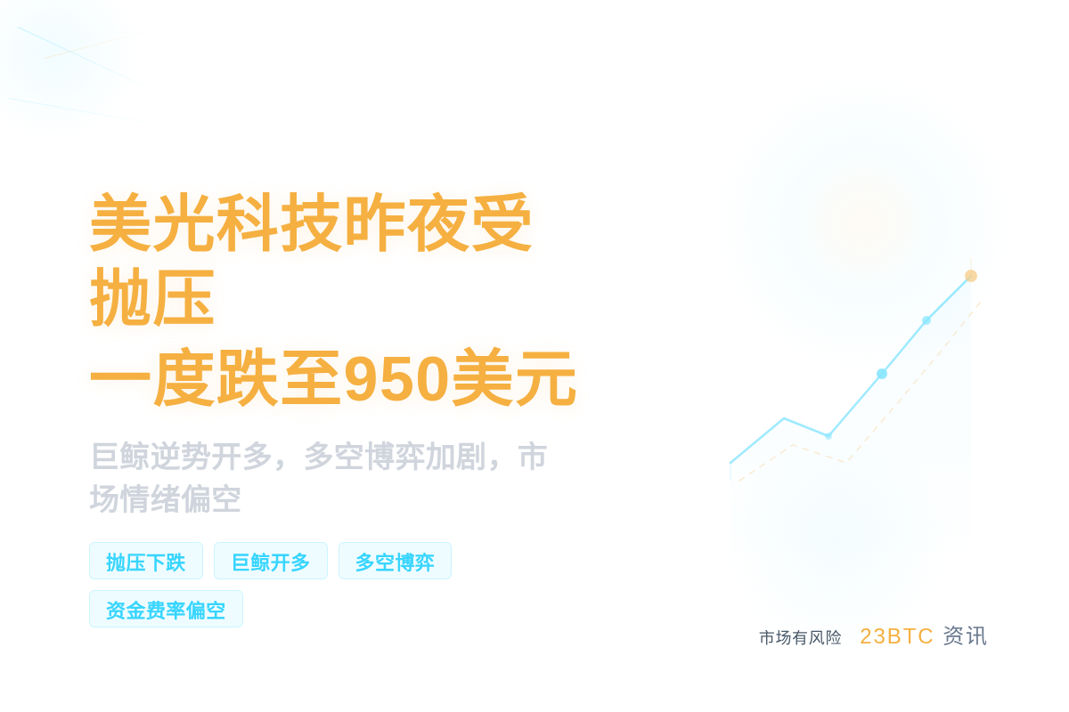 美光科技昨夜受抛压一度跌至950美元插图1 美光科技昨夜受抛压一度跌至950美元