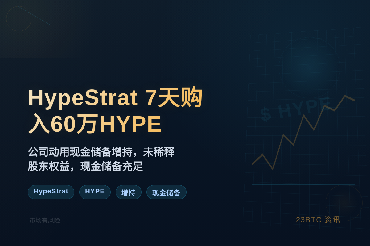 HS7天购60万HYPE值4060万$插图1 HS7天购60万HYPE值4060万$