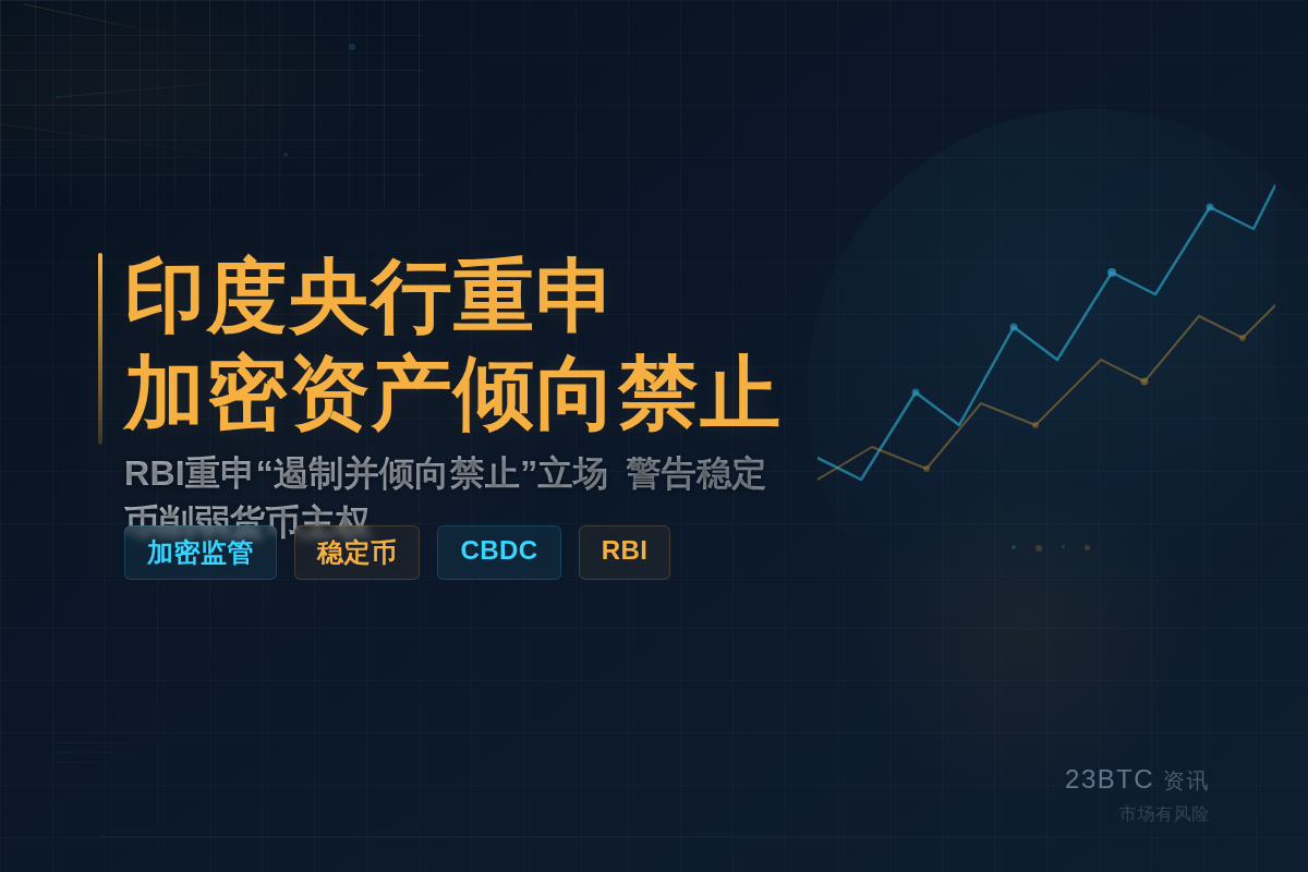 印度央行重申加密资产倾向禁止插图1 印度央行重申加密资产倾向禁止