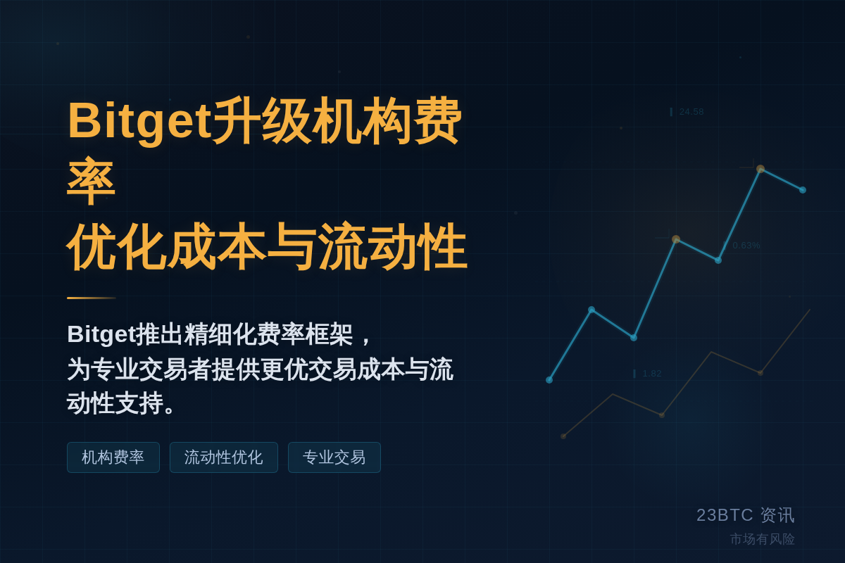 Bitget升级机构费率,优化成本与流动性插图1 Bitget升级机构费率,优化成本与流动性