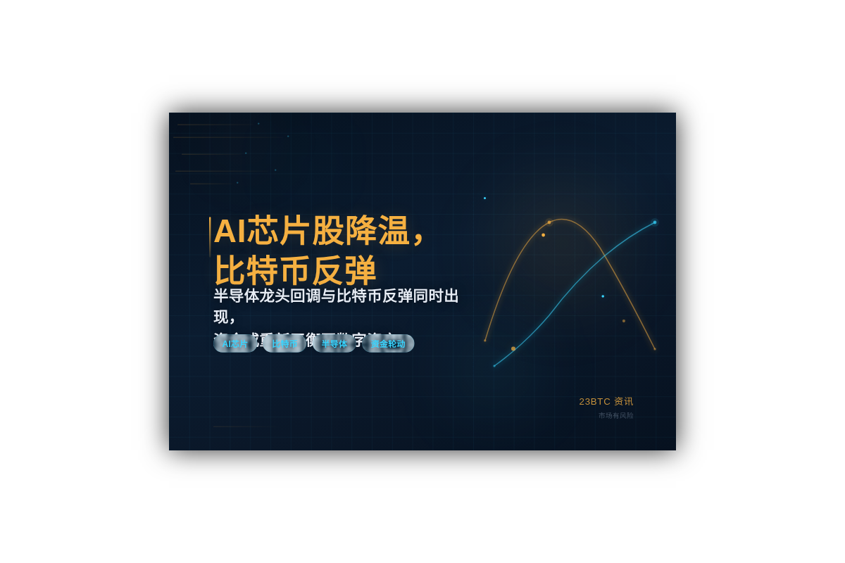AI芯片股降温,比特币反弹插图1 AI芯片股降温,比特币反弹