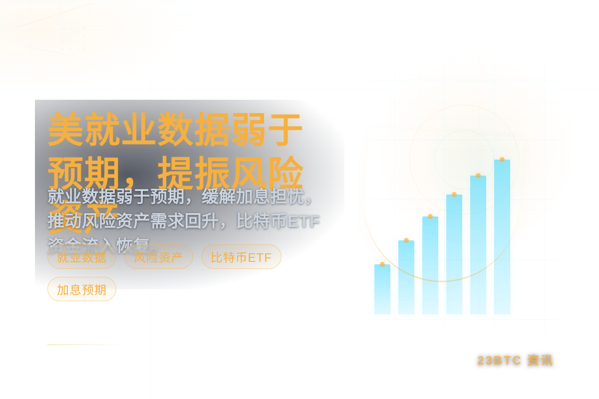美就业数据弱于预期,提振风险资产插图1 美就业数据弱于预期,提振风险资产