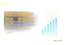 美就业数据弱于预期，提振风险资产