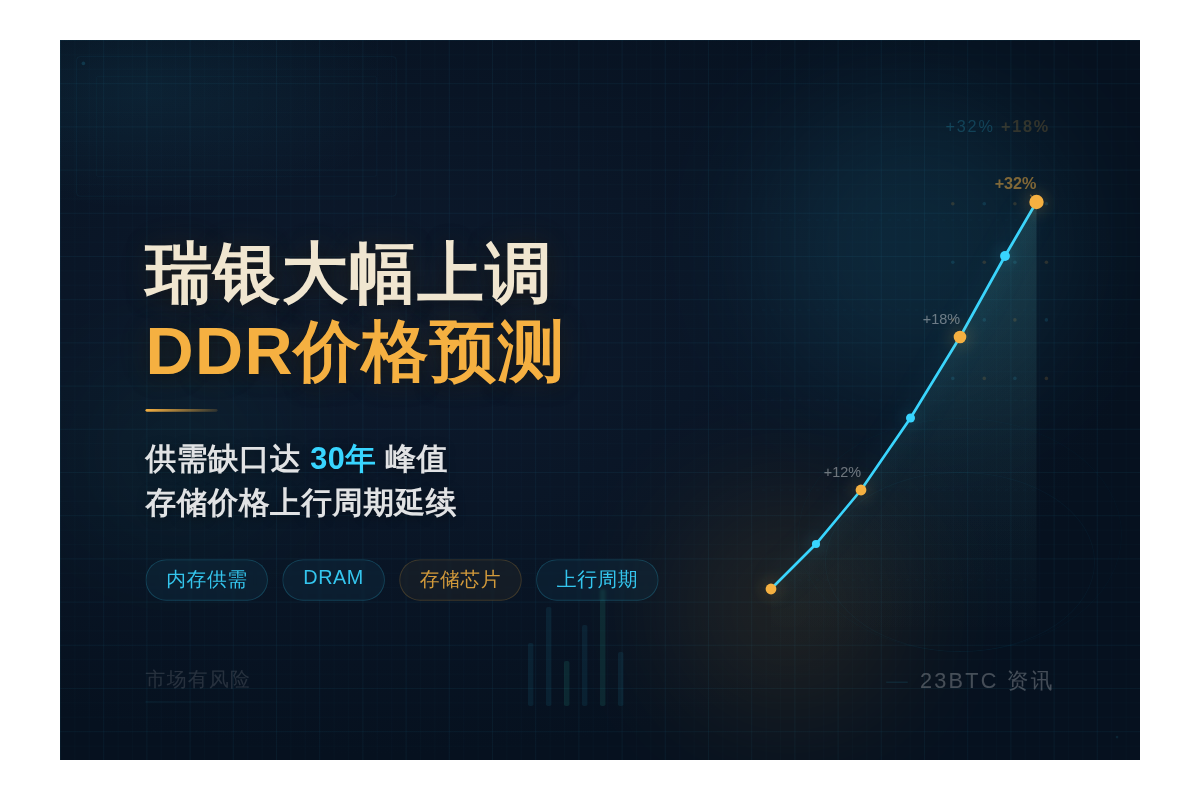 瑞银上调DDR Q3涨32%Q4涨18%插图1 瑞银上调DDR Q3涨32%Q4涨18%