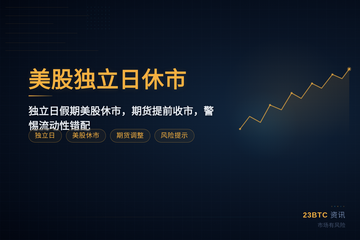 美股独立日休市插图1 美股独立日休市