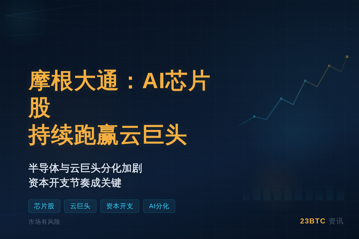 摩根大通:AI芯片股持续跑赢云巨头插图1 摩根大通:AI芯片股持续跑赢云巨头