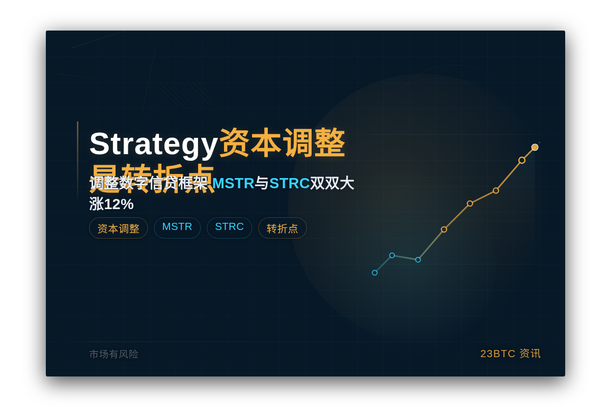 Thorn：Strategy资本调整是转折点