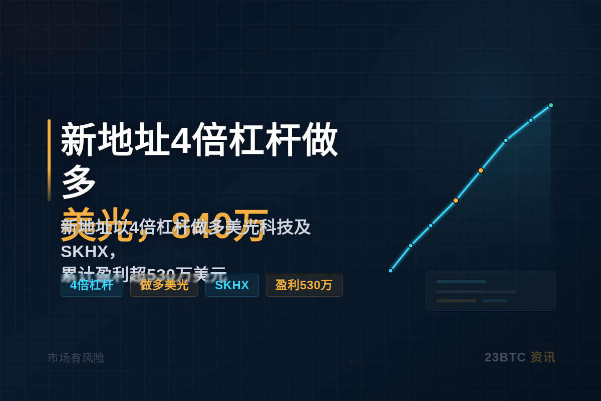 新地址4倍杠杆做多美光,840万插图1 新地址4倍杠杆做多美光,840万