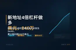 新地址4倍杠杆做多美光，840万