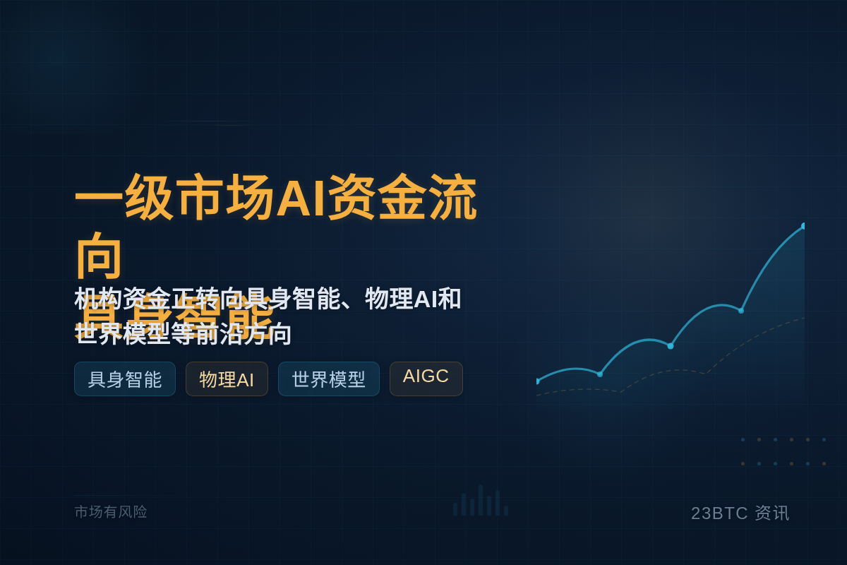 一级市场AI资金流向具身智能