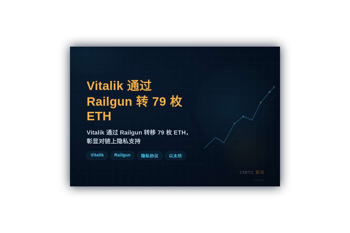 Vitalik通过Railgun转79枚ETH插图1 Vitalik通过Railgun转79枚ETH