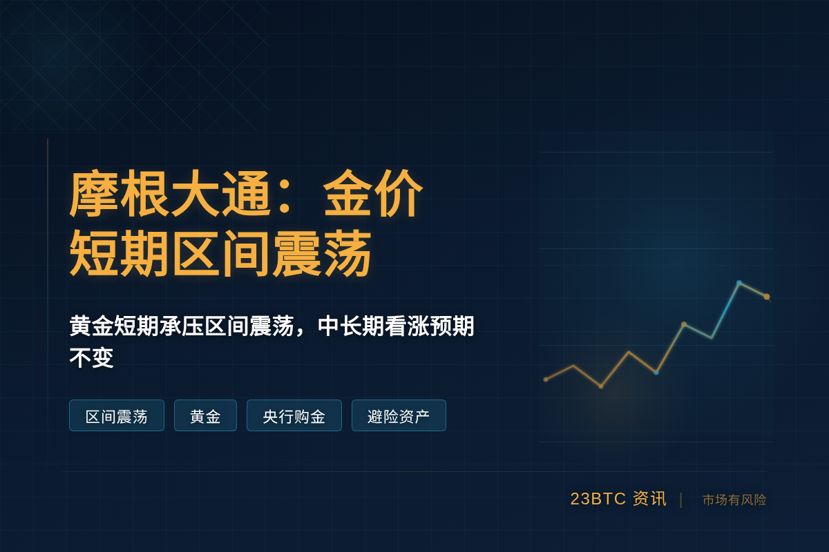摩根大通：金价短期区间震荡
