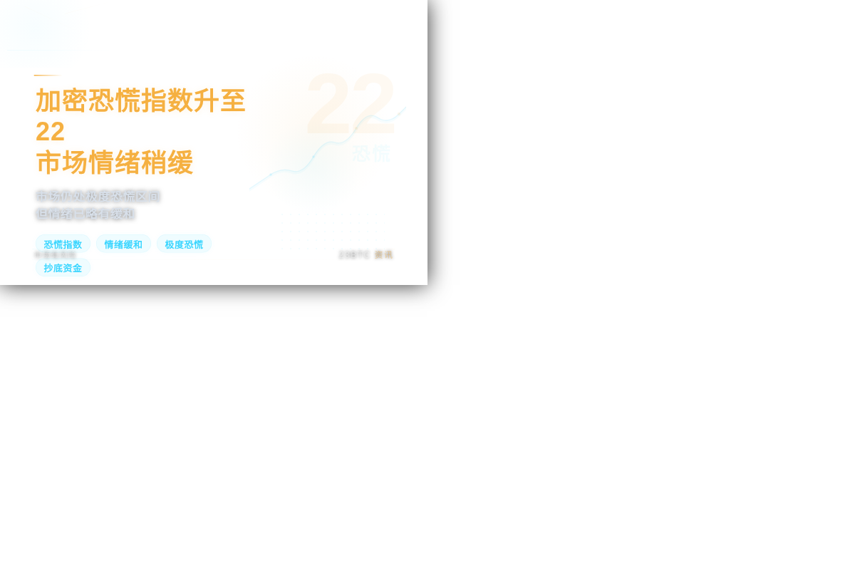 加密恐慌指数升至22,市场情绪稍缓插图1 加密恐慌指数升至22,市场情绪稍缓
