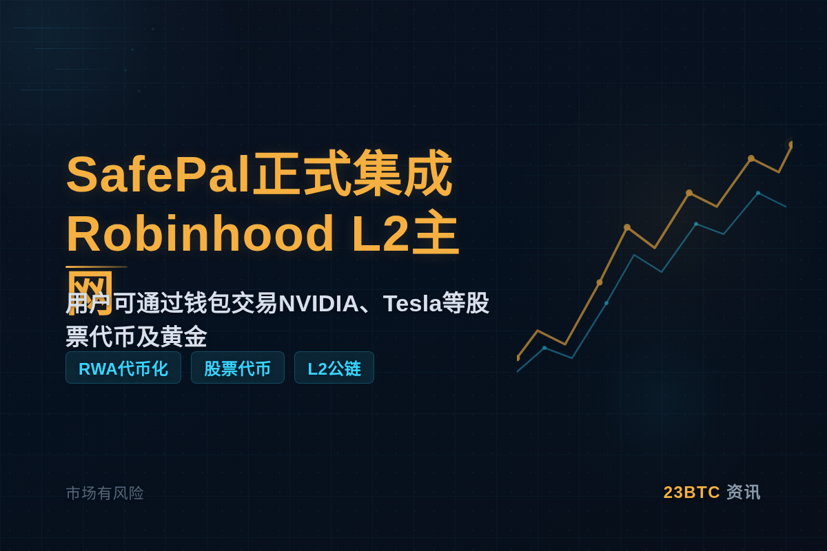 SafePal正式集成Robinhood L2主网插图1 SafePal正式集成Robinhood L2主网