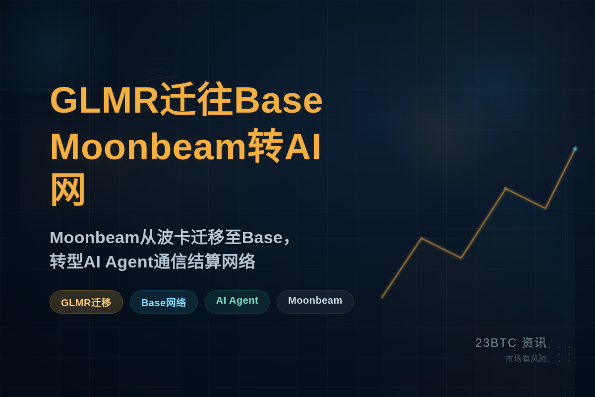 GLMR迁往Base,Moonbeam转AI网插图1 GLMR迁往Base,Moonbeam转AI网