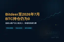 Bitdeer：至2026年7月BTC持仓仍为0