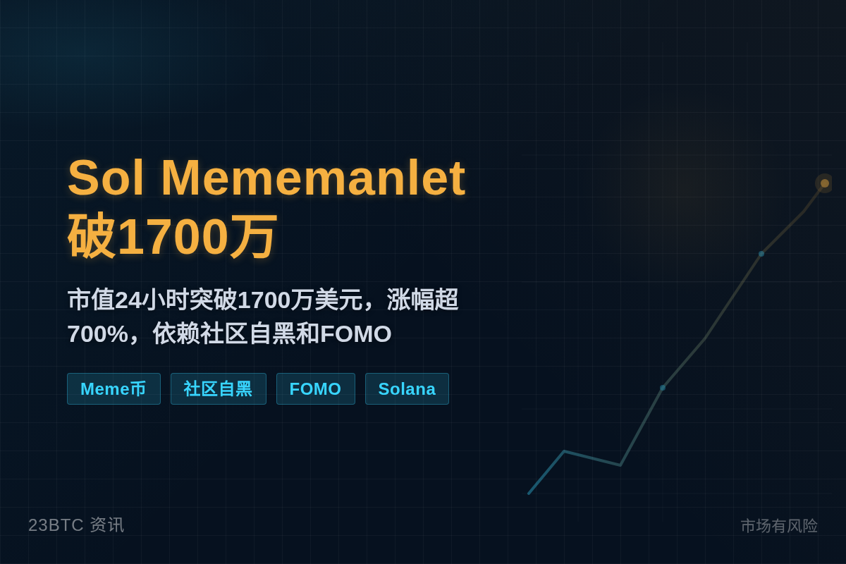 Sol Mememanlet破1700万