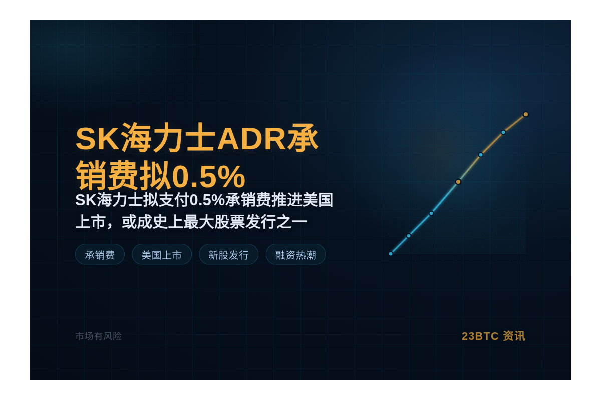 SK海力士ADR承销费拟0.5%