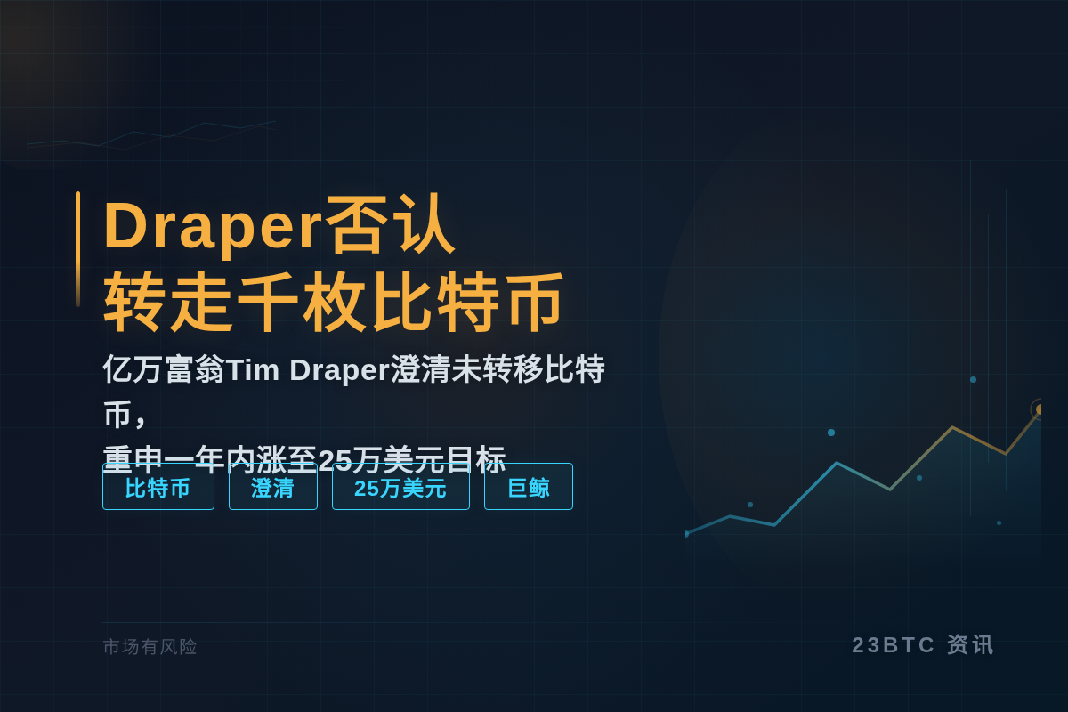 Draper否认转走千枚比特币