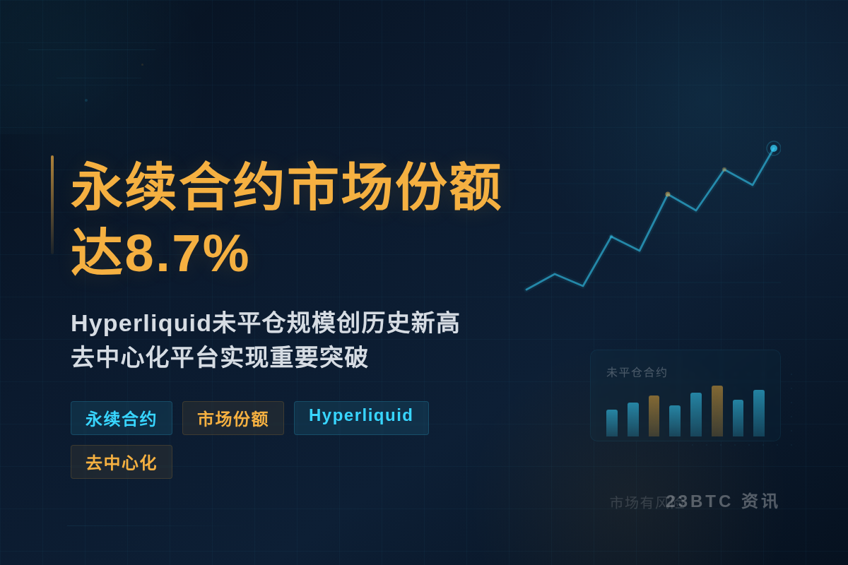 永续合约市场份额达8.7%插图1 永续合约市场份额达8.7%