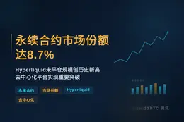 永续合约市场份额达8.7%
