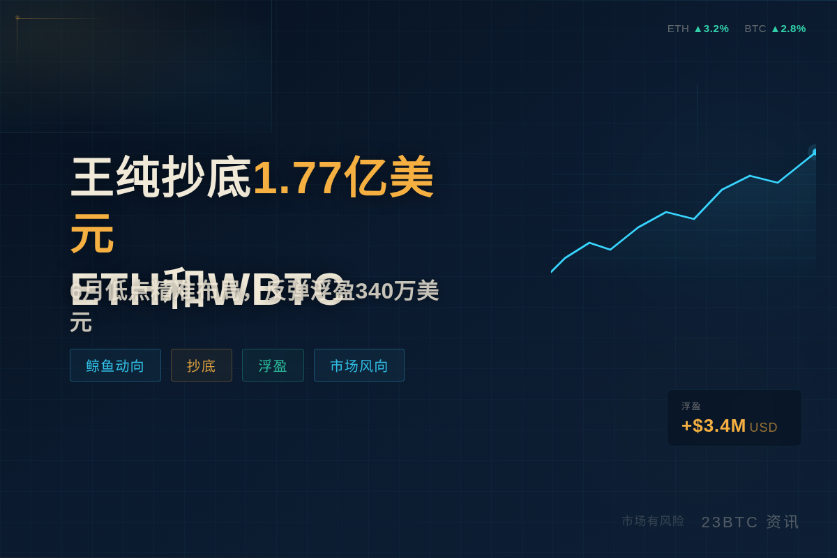 王纯6月抄底1.77亿美元ETH和WBTC