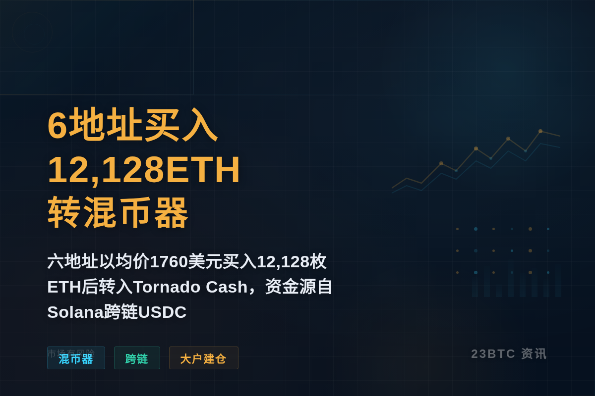 6地址2h买入12128ETH@1760