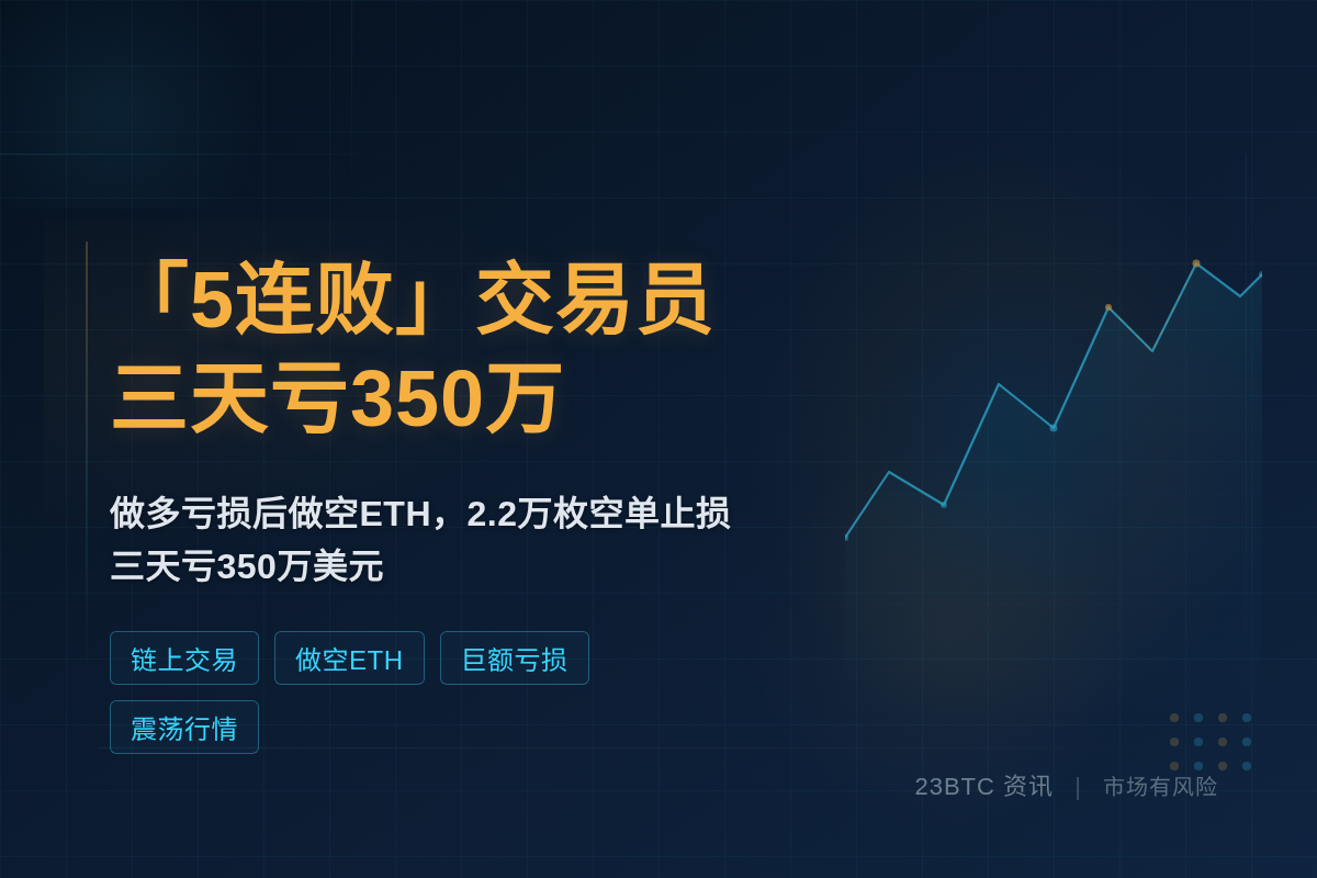 「5连败」交易员三天亏350万插图1 「5连败」交易员三天亏350万