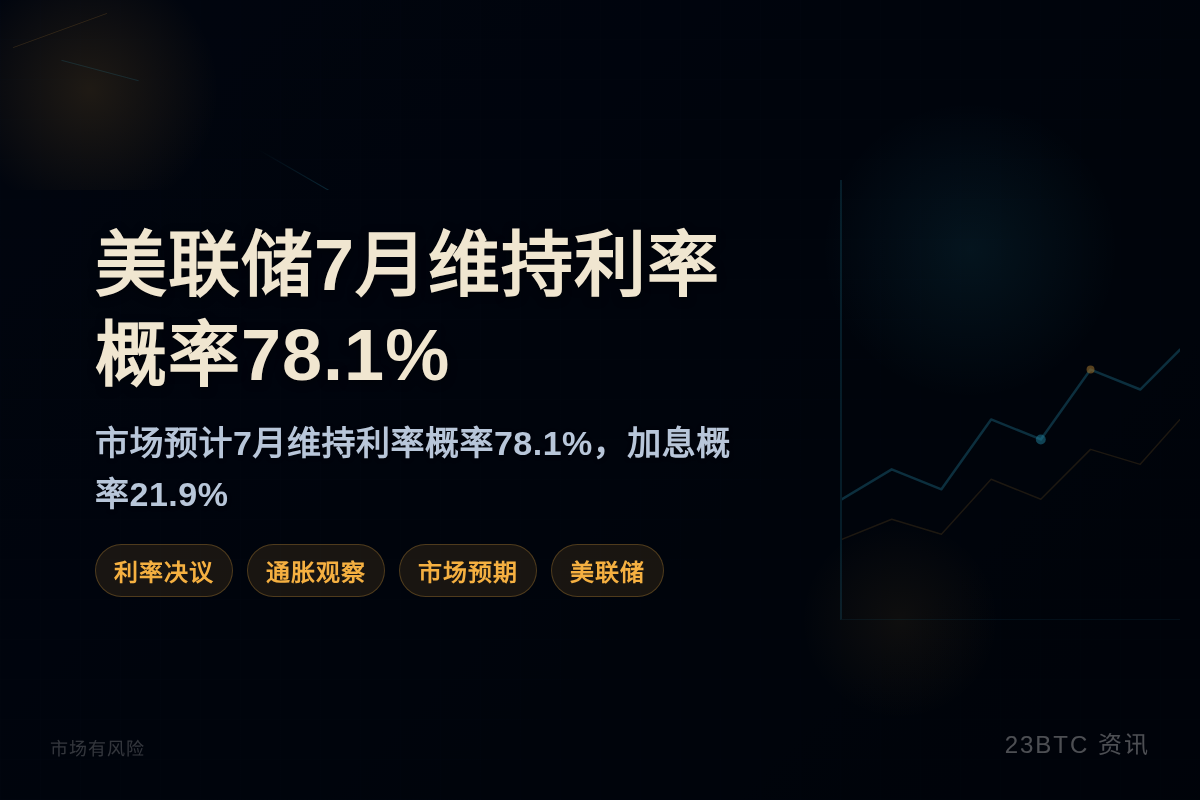 美联储7月维持利率概率78.1%