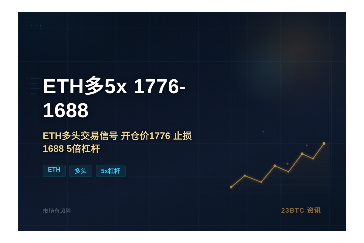 2026-07-05 00:07:13 ETH多5x 1776-1688插图1 ETH多5x 1776-1688