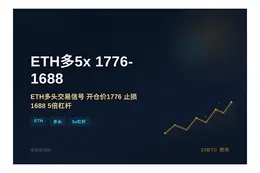 2026-07-05 00:07:13 ETH多5x 1776-1688