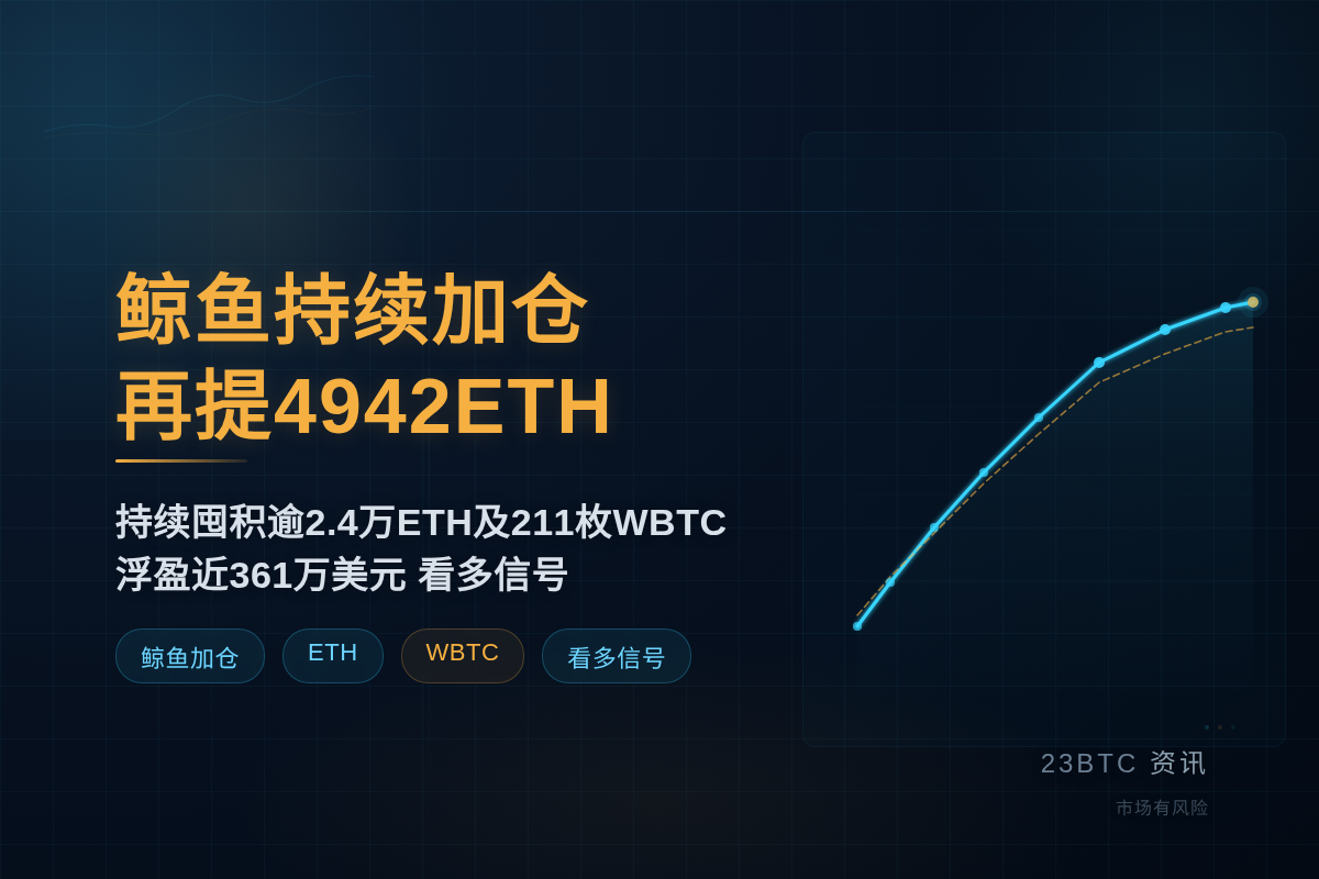鲸鱼持续加仓今日再提4942ETH插图1 鲸鱼持续加仓今日再提4942ETH