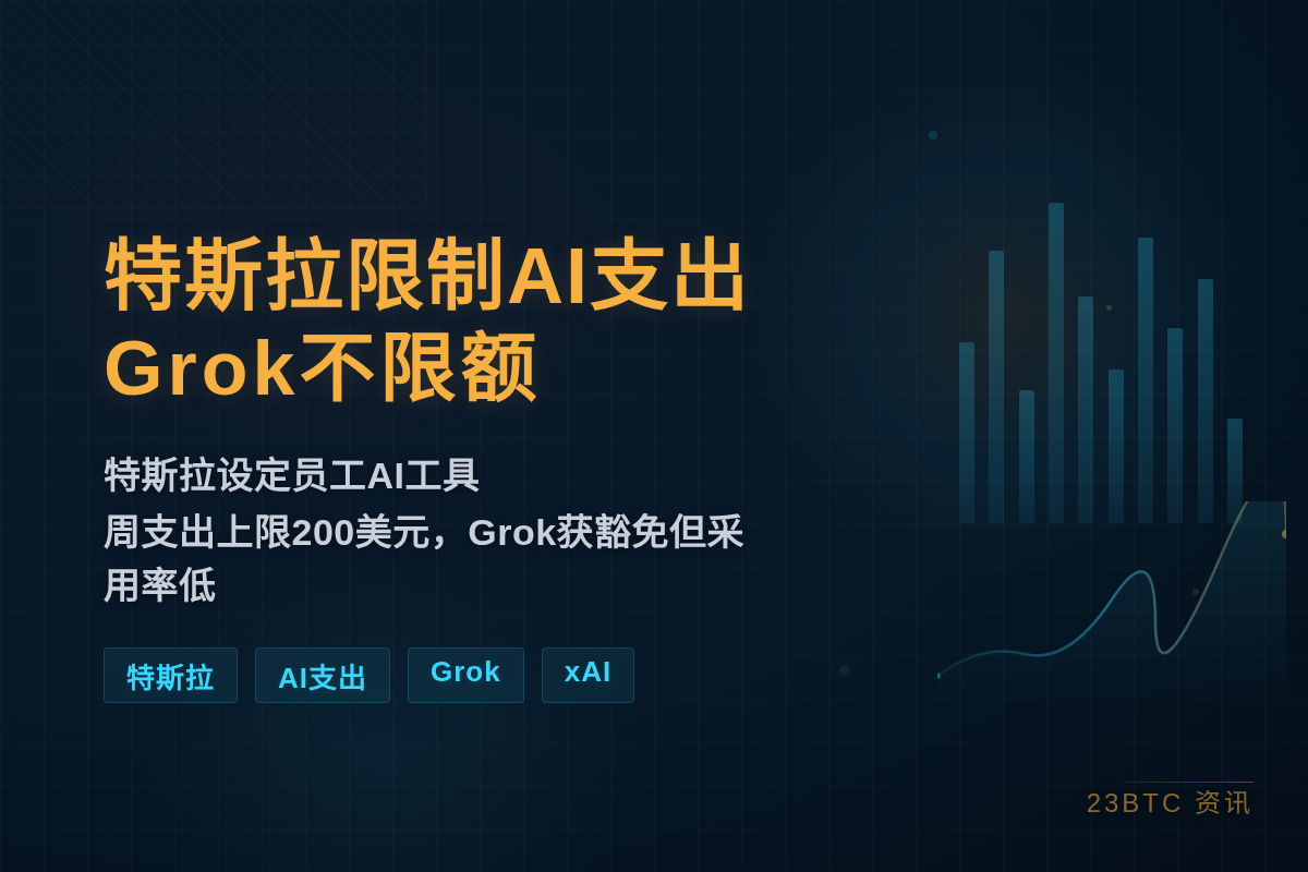 特斯拉限制AI支出,Grok不限额插图1 特斯拉限制AI支出,Grok不限额