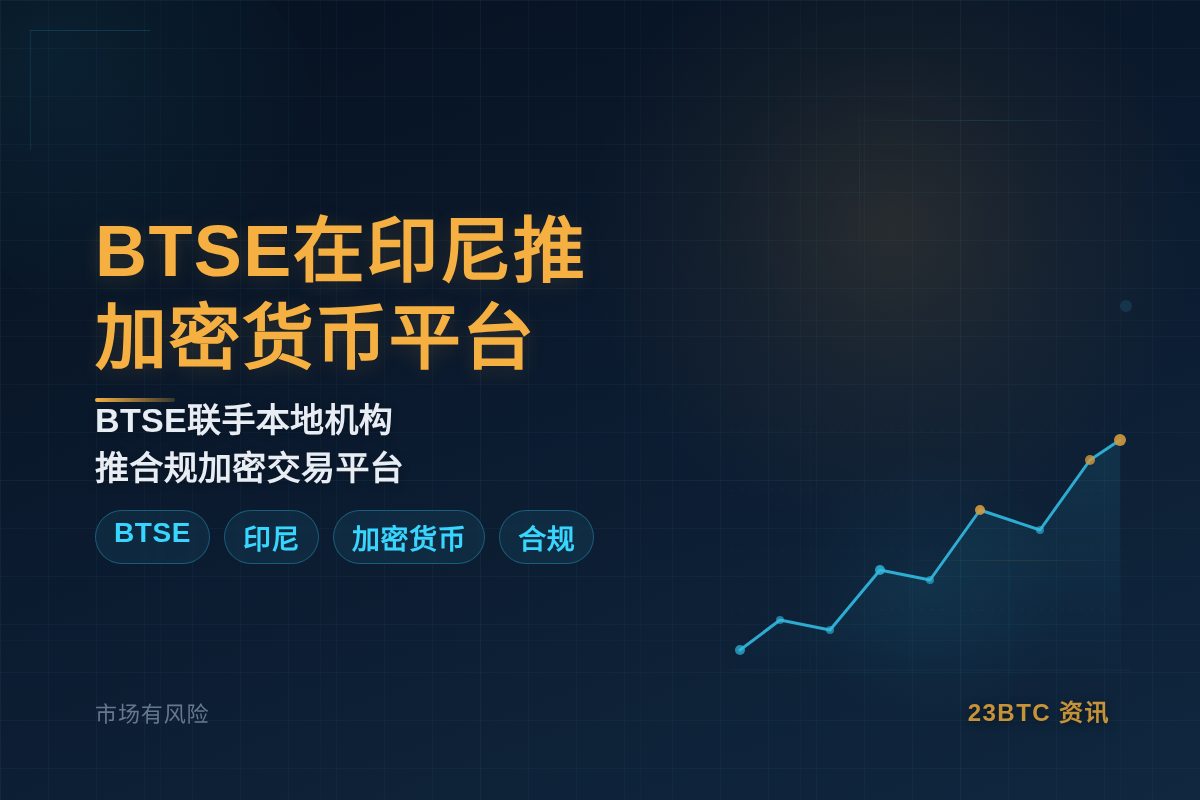 BTSE在印尼推加密货币平台