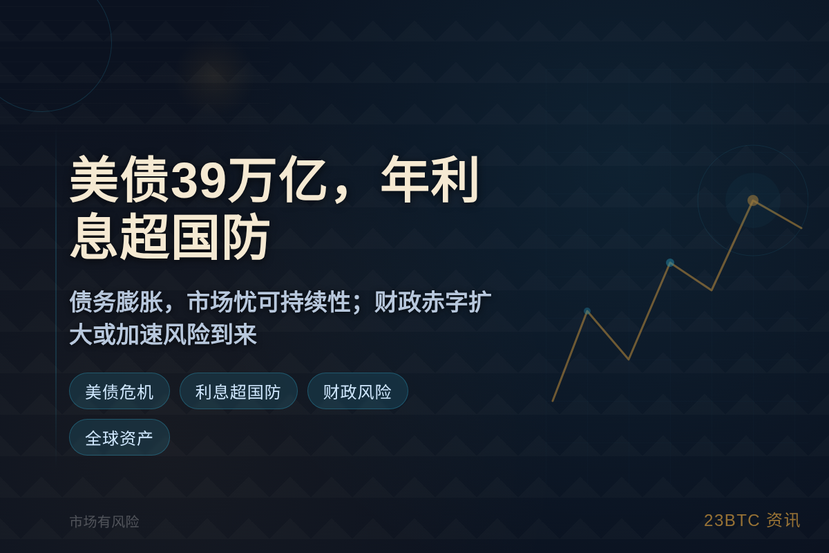 美债39万亿,年利息超国防插图1 美债39万亿,年利息超国防