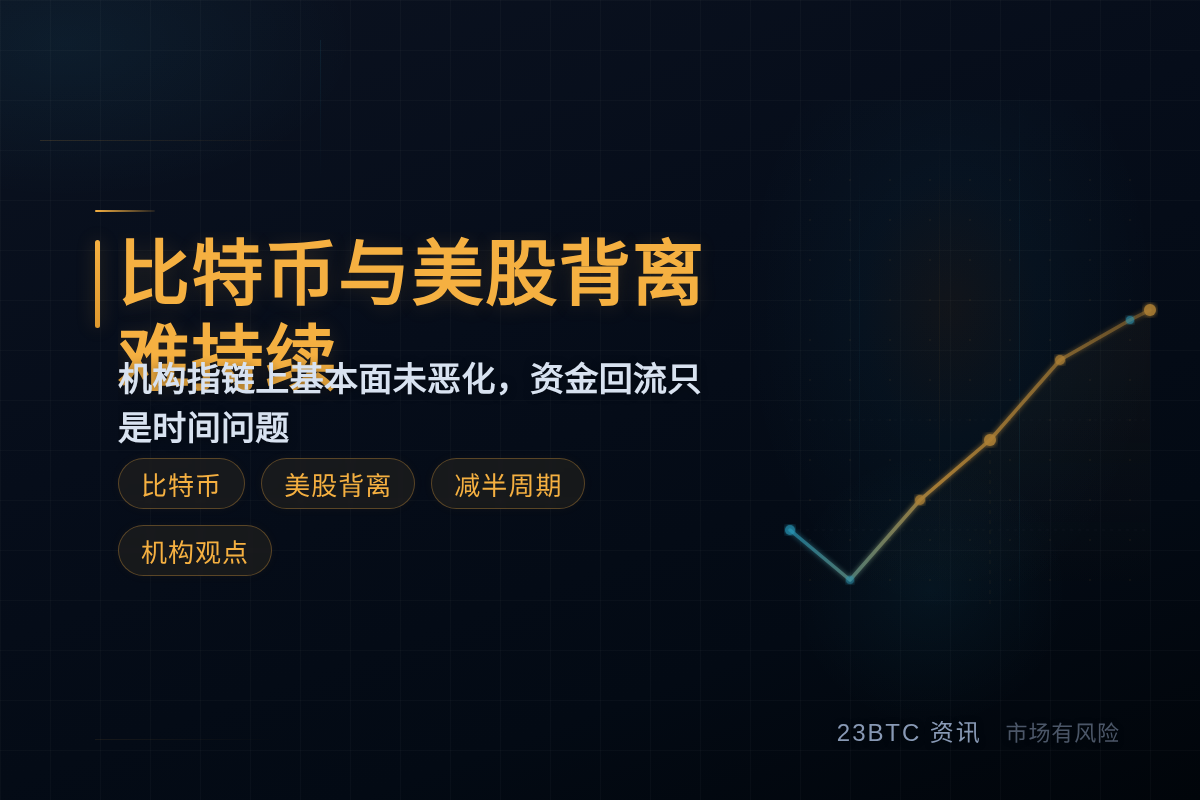 机构:比特币与美股背离难持续插图1 机构:比特币与美股背离难持续