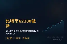 2026-07-05 02:09:50 比特币62180做多