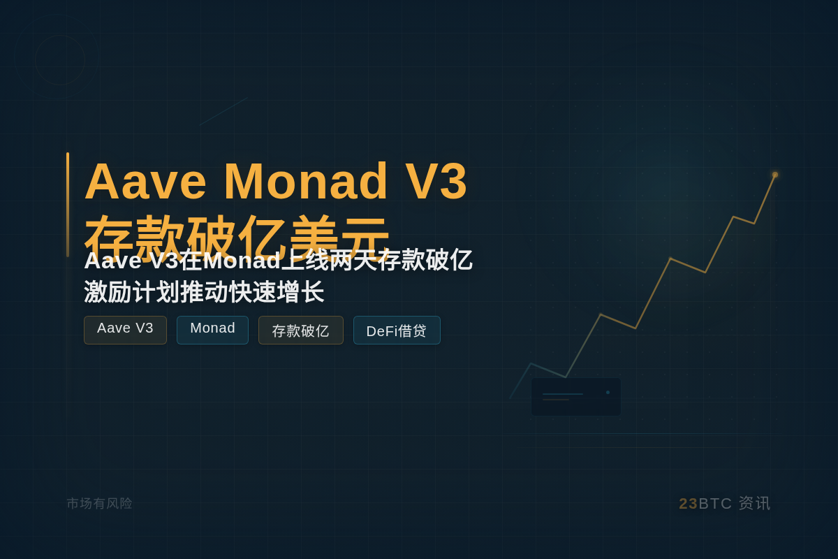 AaveMonadV3存款破亿美元插图1 AaveMonadV3存款破亿美元