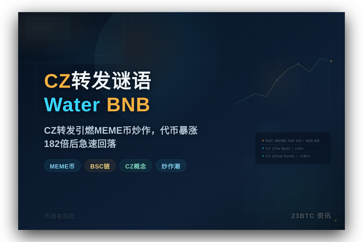 CZ转发谜语:Water your BNB wall插图1 CZ转发谜语:Water your BNB wall