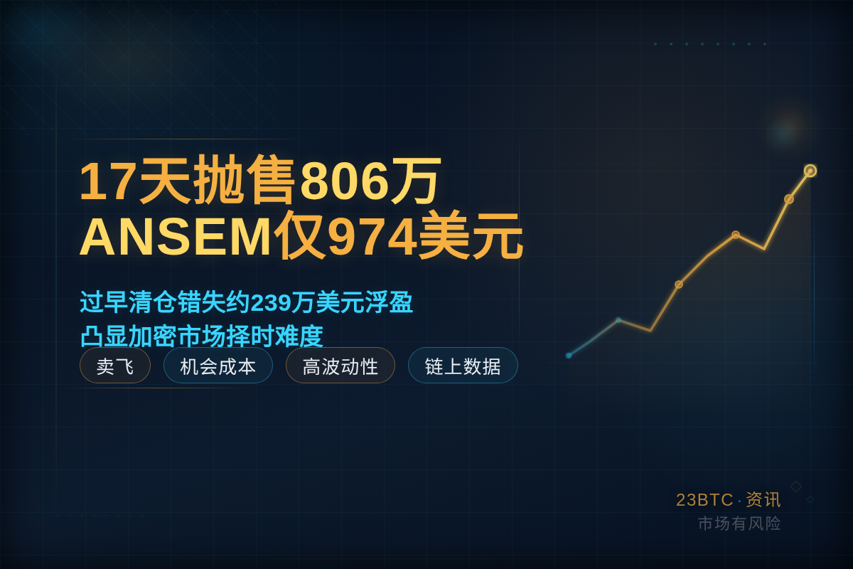 17天抛售806万ANSEM仅974美元插图1 17天抛售806万ANSEM仅974美元