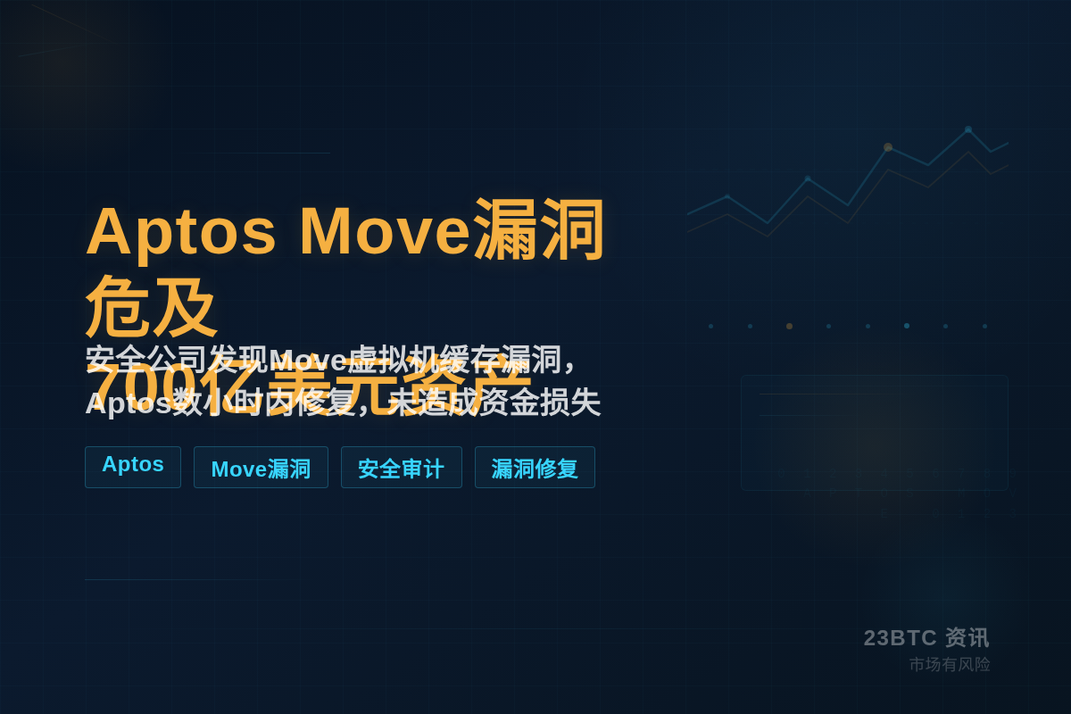 Aptos Move漏洞危及700亿美元资产插图1 Aptos Move漏洞危及700亿美元资产