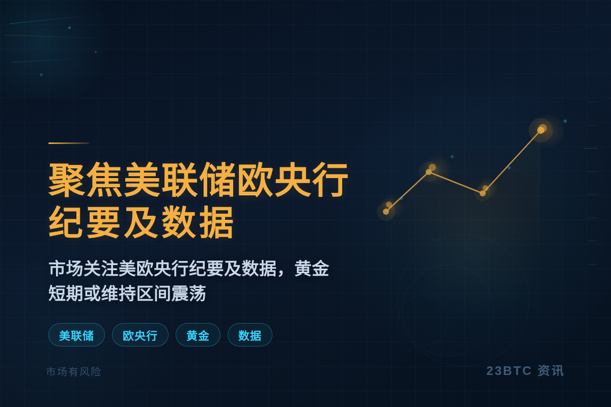 下周聚焦美联储欧央行纪要及数据